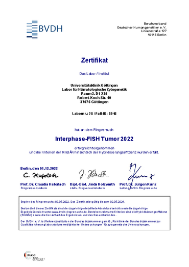 Interphase-FISH Tumor Ringversuch 2022
